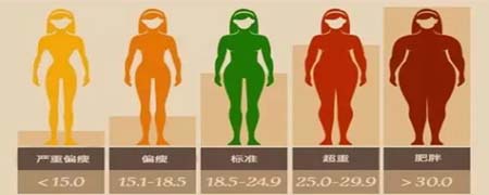 162的标准体重是多少女生